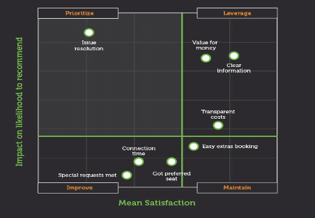 Satisfaction Chart | Trucking Image | LazrTek Shreveport
